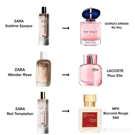 best fake perfumes|perfumes that smell like originals.